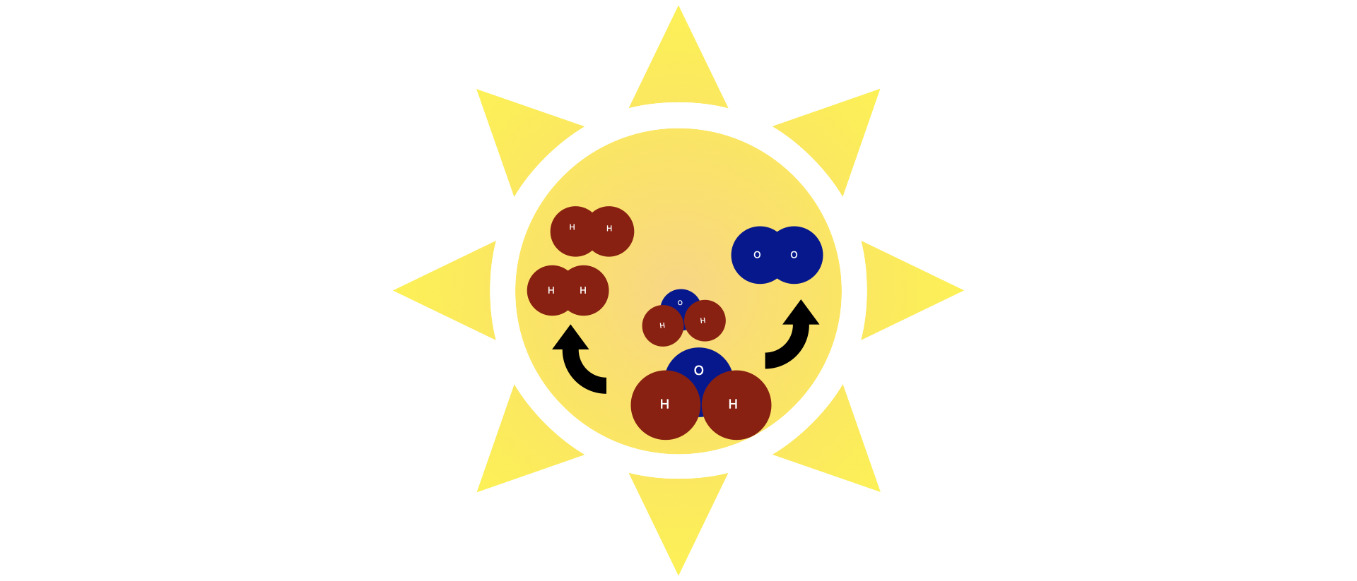Graphic of splitting water molecules on a sun.